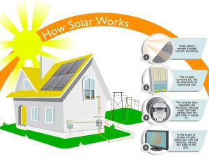 JG Solar Solutions